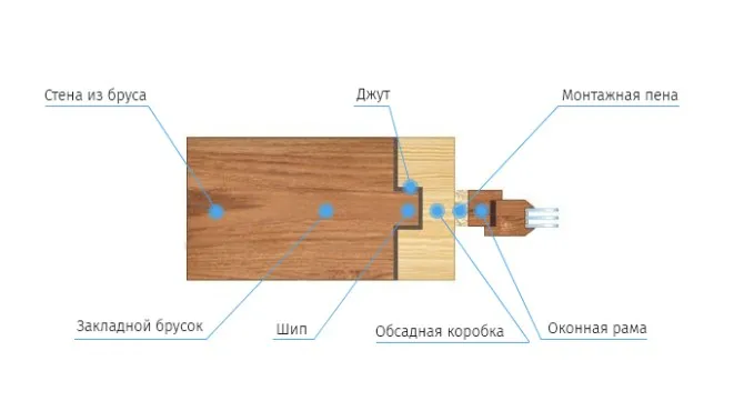 okosyachka-okon_12401
