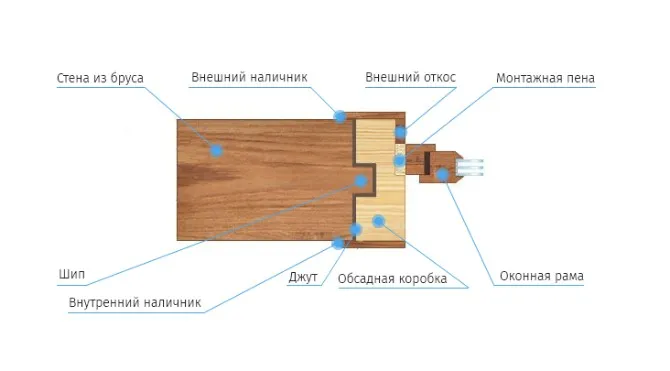 okosyachka-okon_12402