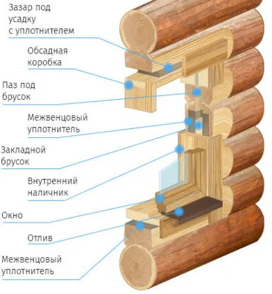 okosyachk1
